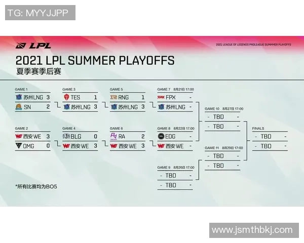 LNG战队的整体压制体系解析与战术运用探讨 LNG战队的整体压制体系解析与战术运用探讨