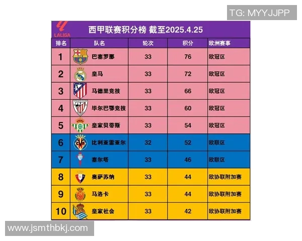 职业联赛最新积分榜V5战队以61分稳居第一位置